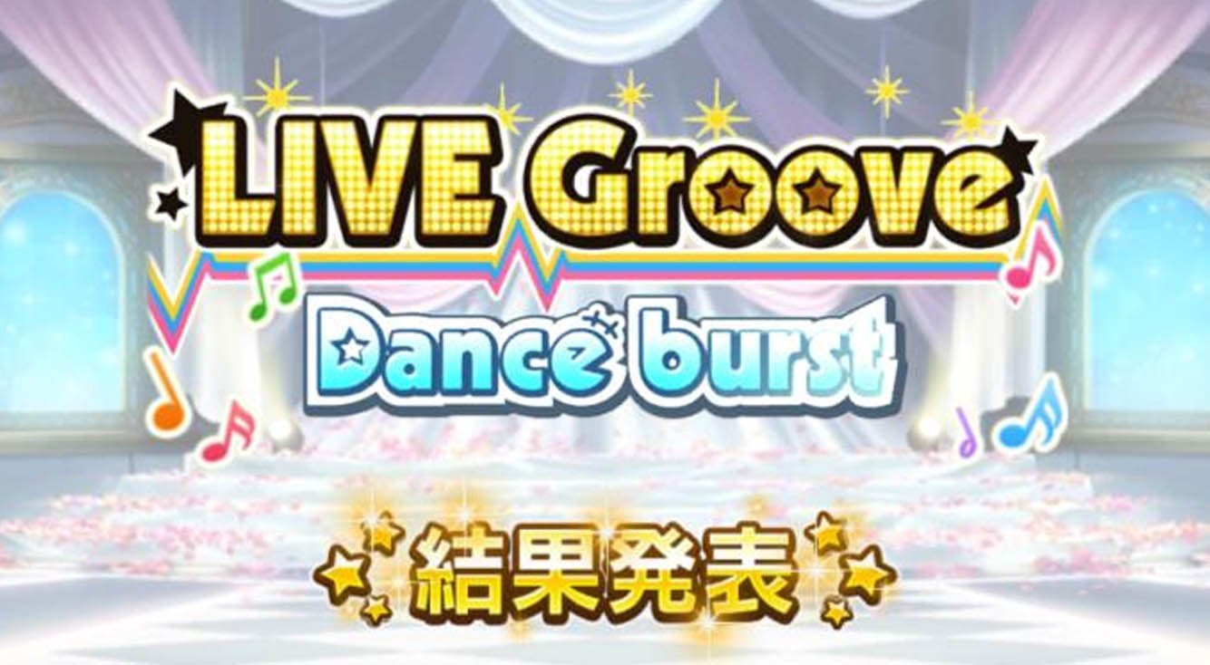 気まぐれデレステ速報。あいくるしい結果発表! ボーダーは?