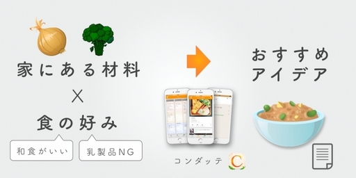 頑張った証を残そう 料理記録に コンダッテ Apptopi