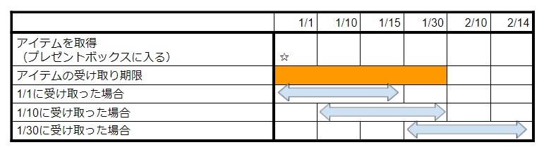 あんスタ初心者攻略 アイテムについて整理してみた 裏技付き Apptopi