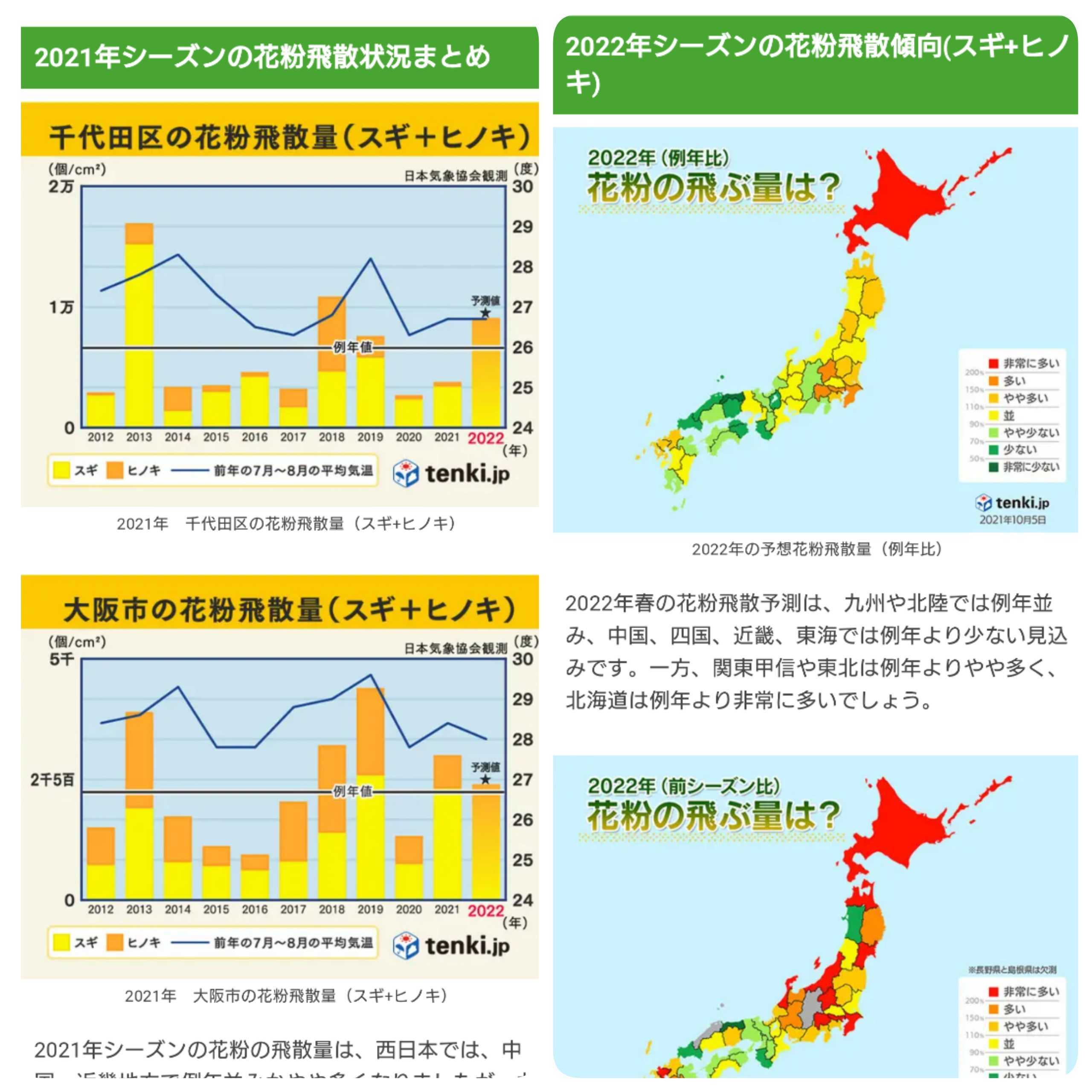 tenki.jp　花粉飛散　予測　傾向　データ　分析　カラフル　分かりやすい