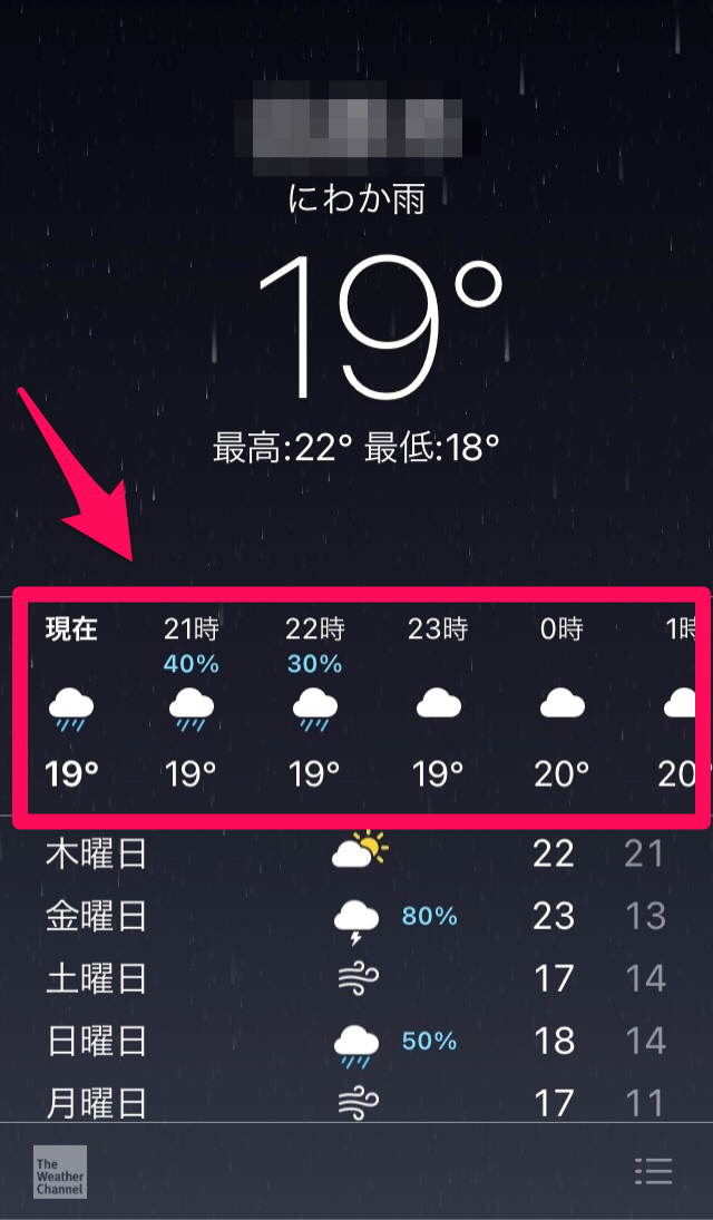 1時間ごとの天気マーク