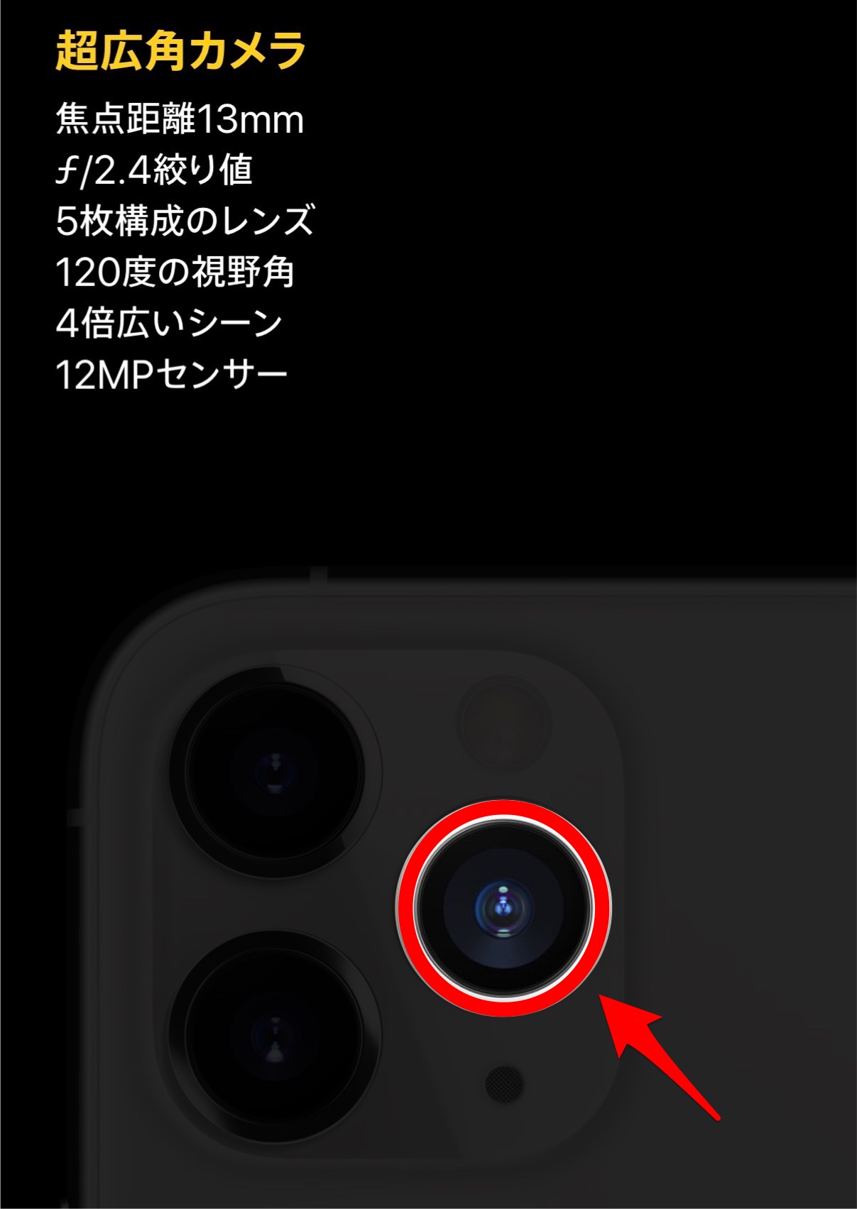 apple公式カメラレンズ説明画面画像