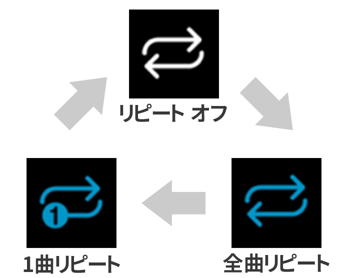 Clipboxのリピート設定ボタン